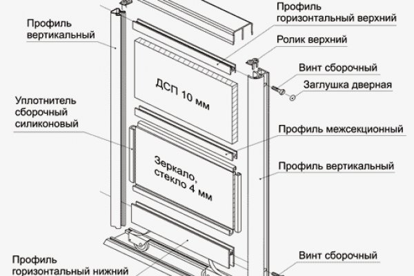 Кракен точка